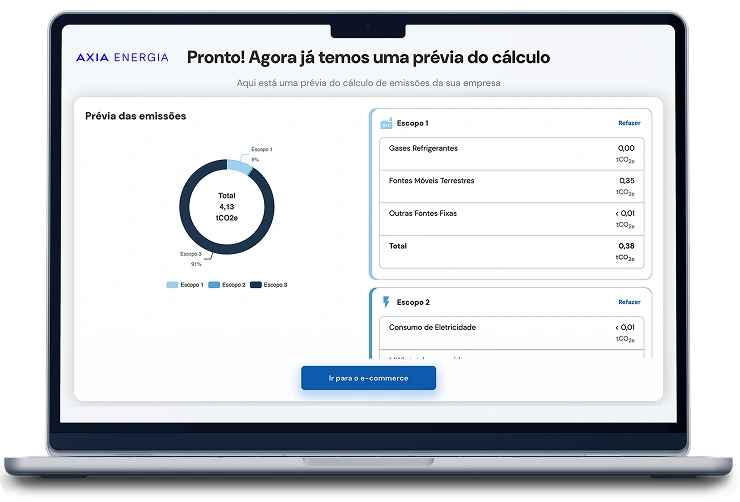 Visão da plataforma METRIA